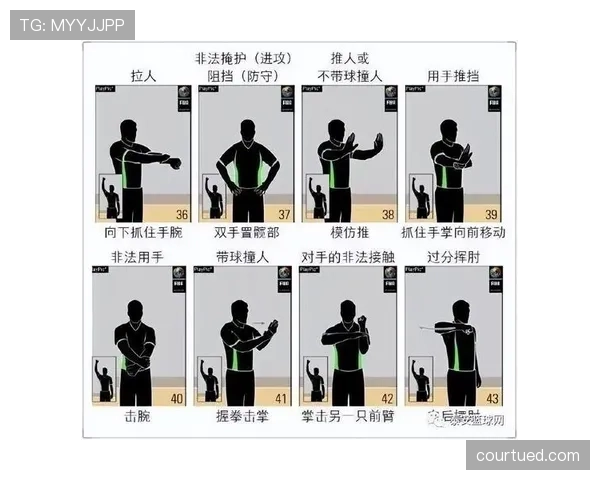 3秒违例是什么意思？新手篮球规则最易懂的解析